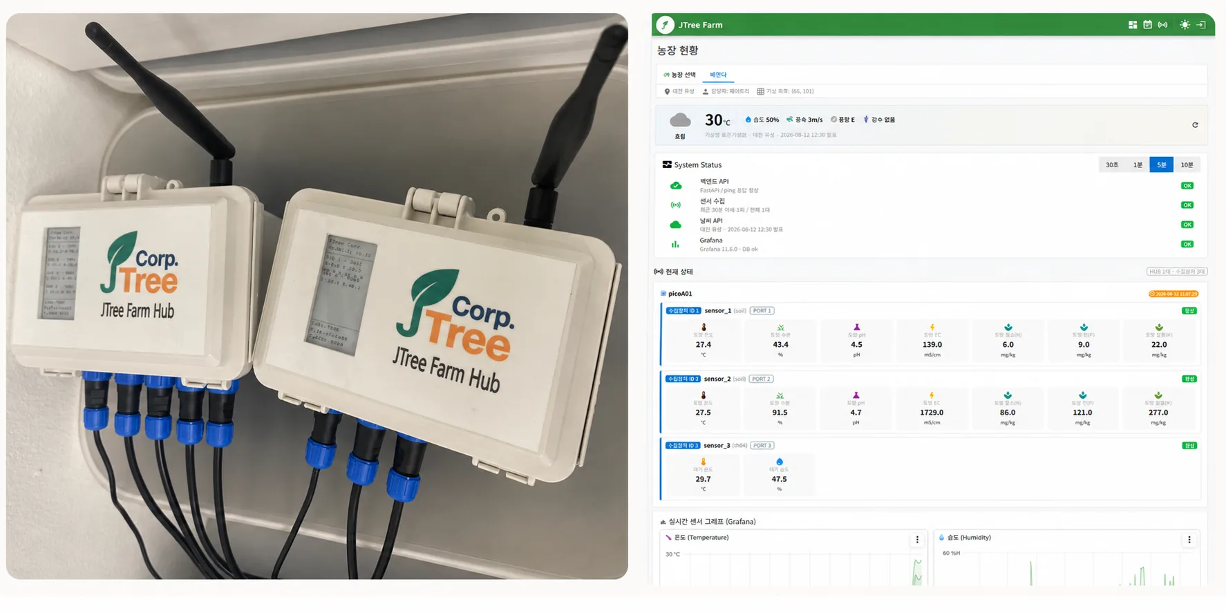 현장에 설치된 JTree Farm HUB 제품과 JTree Farm AI 대시보드
